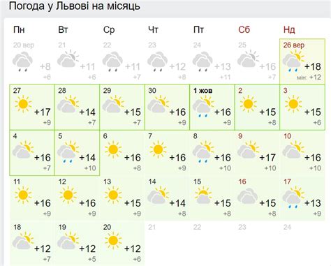 Прогноз погоди на 10 днів